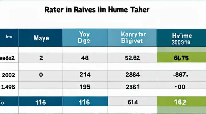 Rat Age in Human Years: Comparison Table